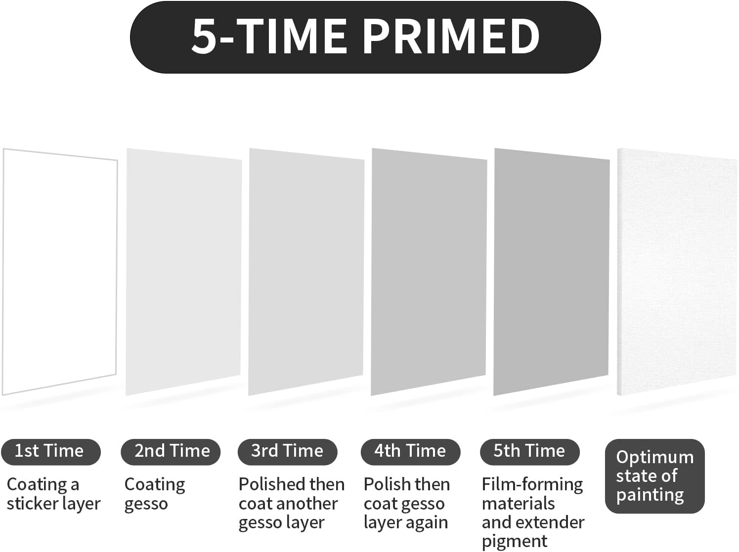 Miért válasszon nagy festményvásznat következő remekművéhez?